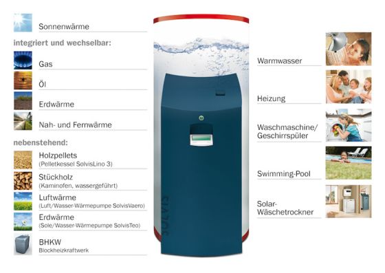 Solvis Energiemanager SolvisMax